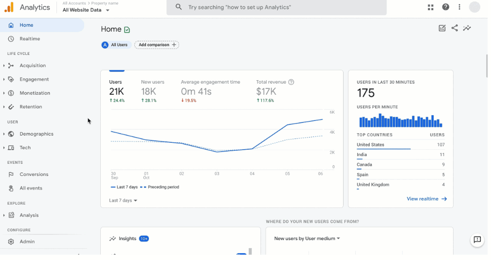 Web analytics