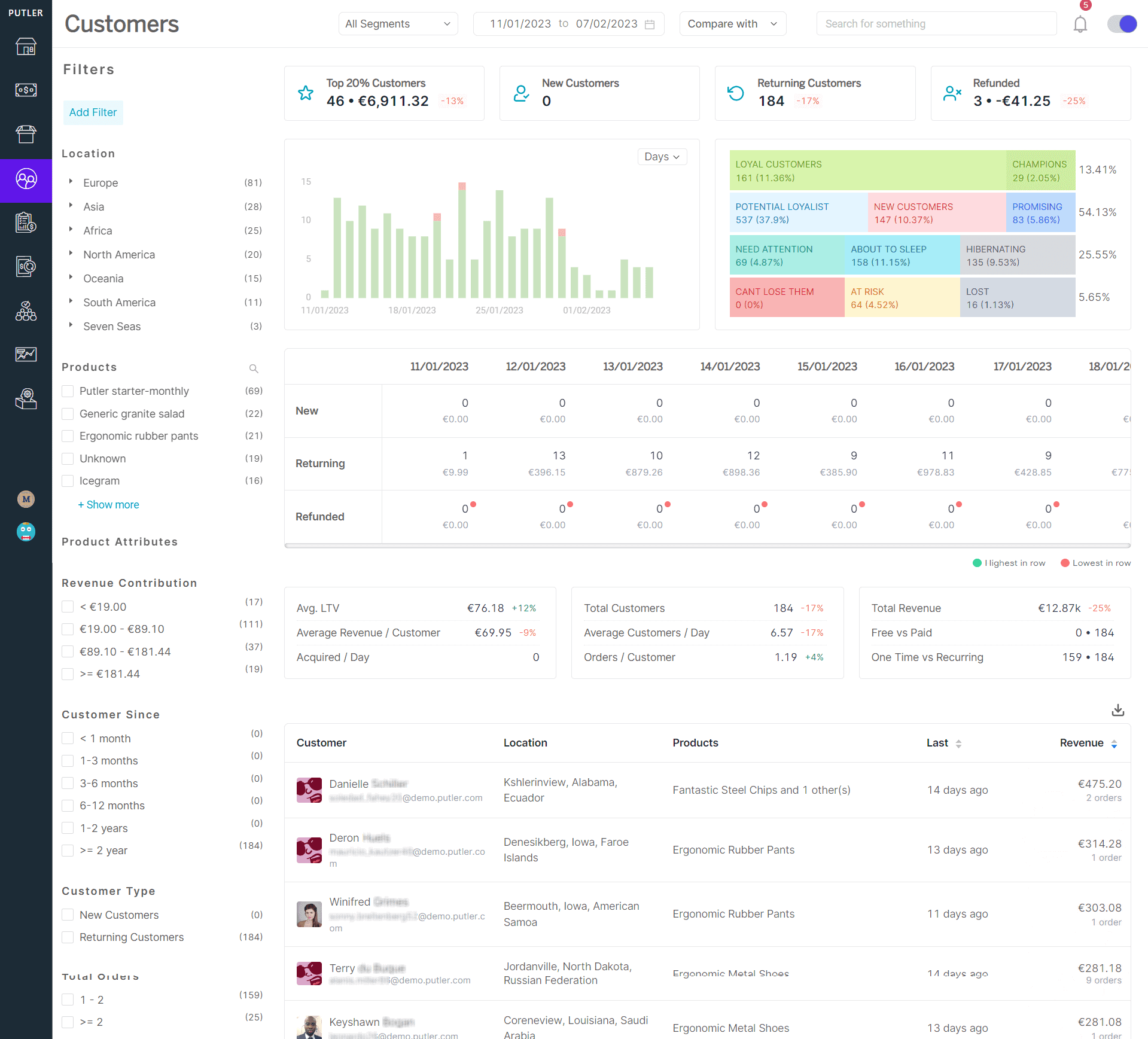 Customer Dashboard