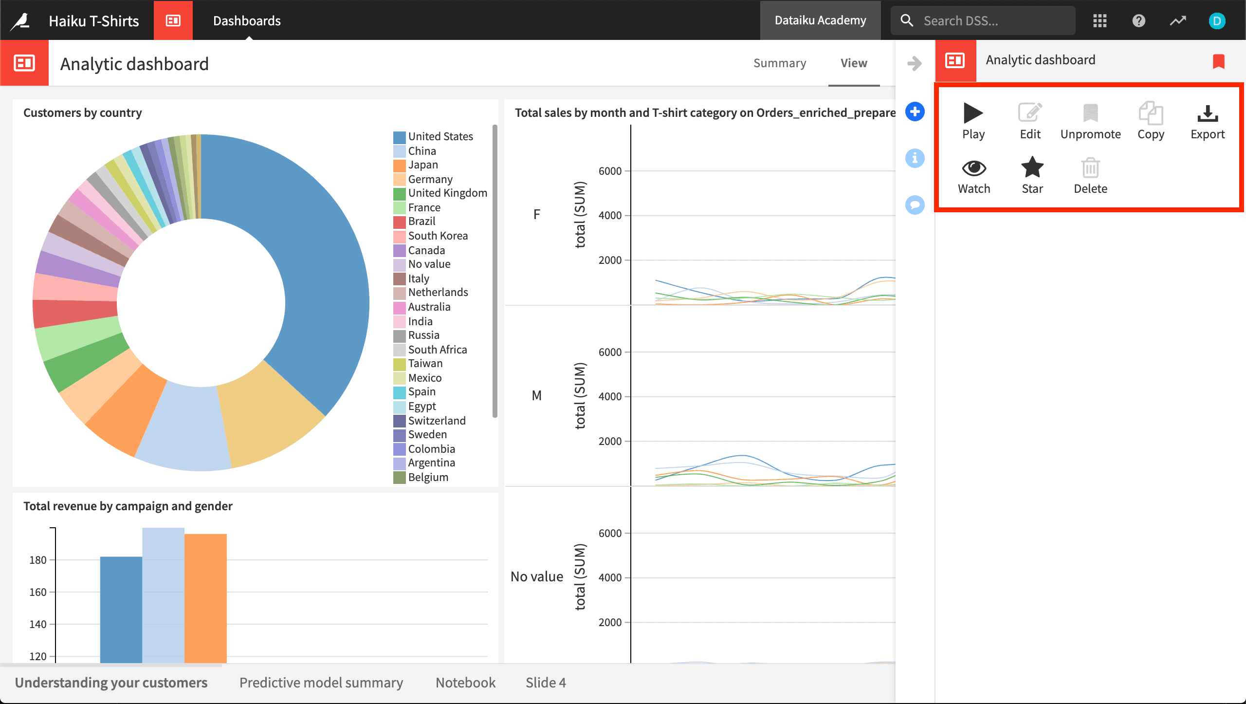 Dataiku dashboard