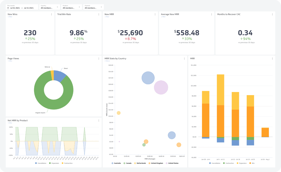 Klipfolio-Dashboard