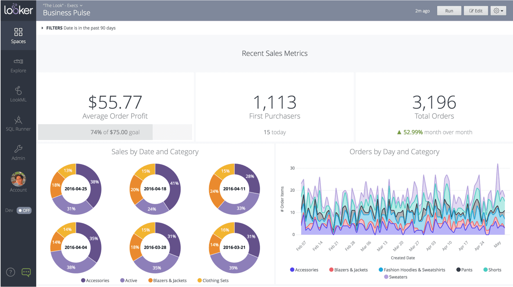 Looker-Dashboard