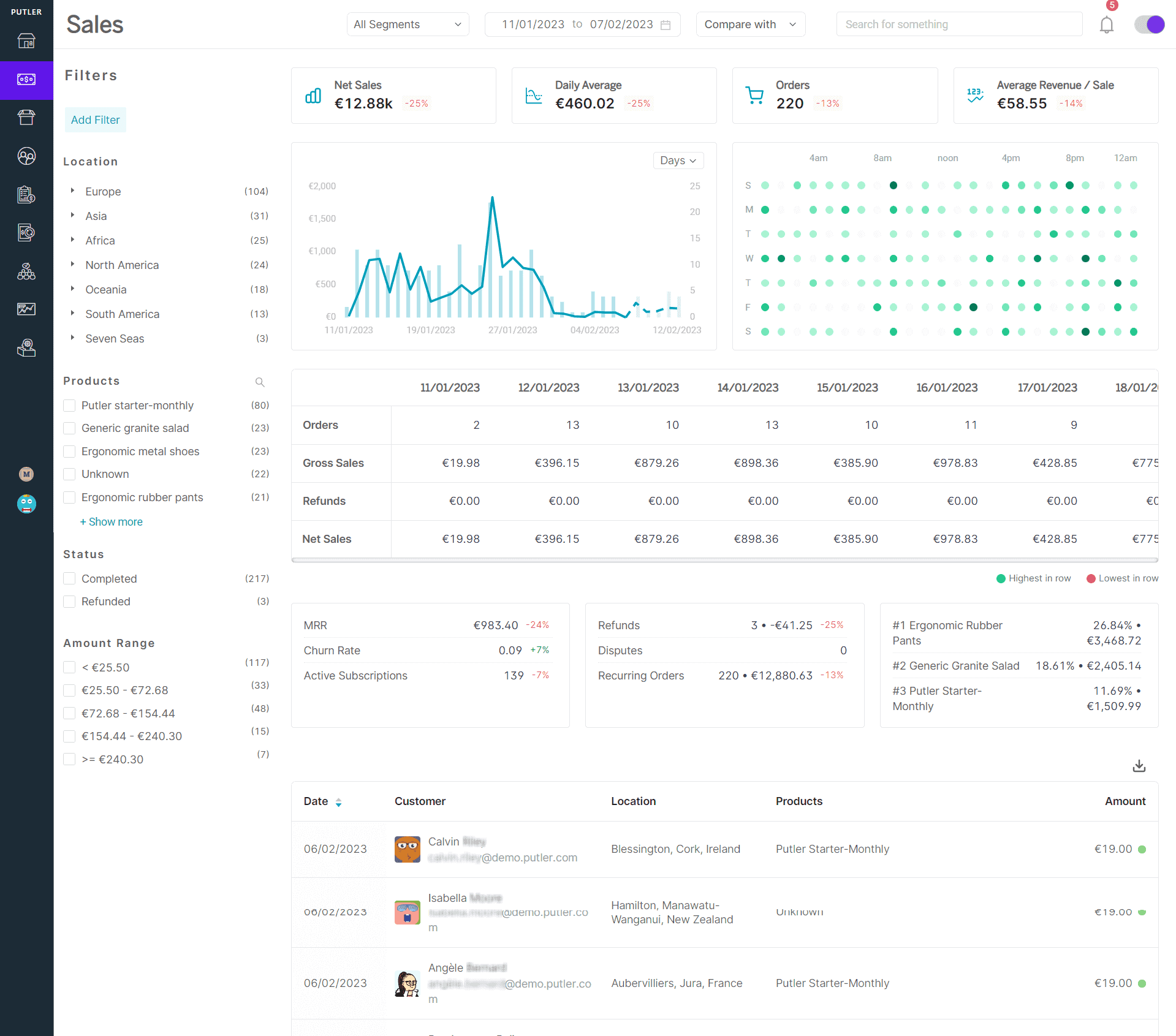 Stripe revenue sales dashboard