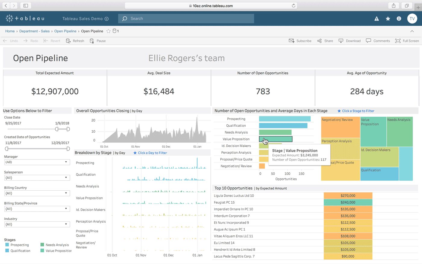 Tableau dashboard