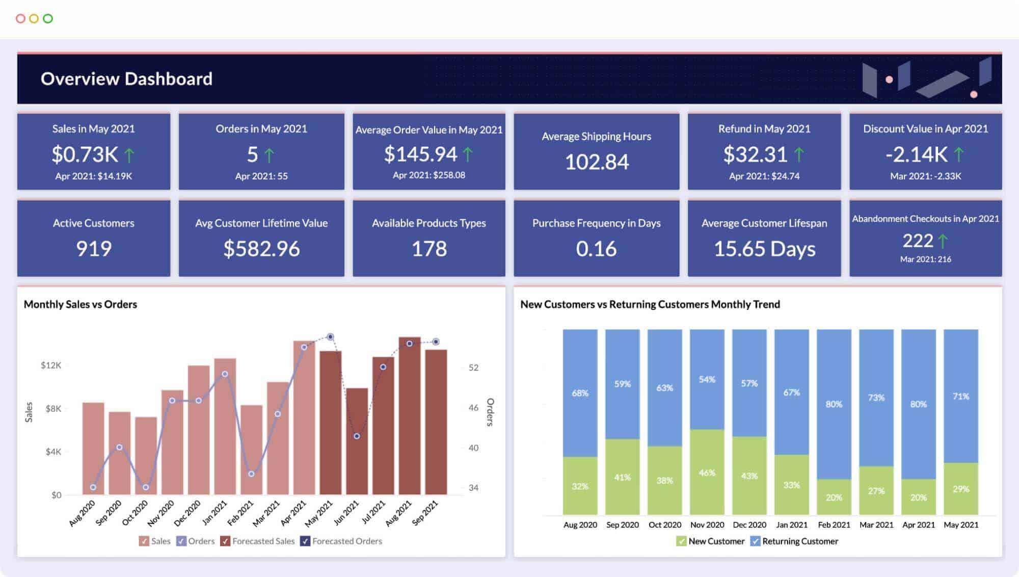 Zoho-Dashboard