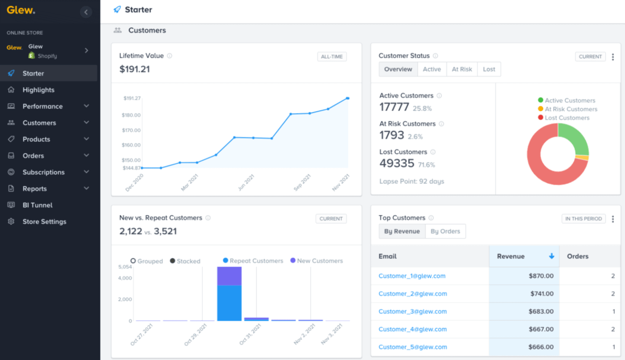 Glew dashboard 