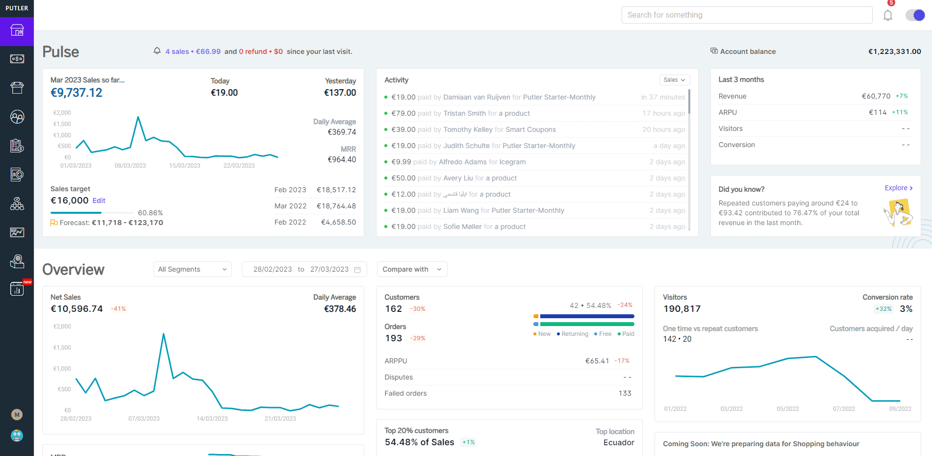 Best Seller Insights by Burst - Custom Reports and Product Promotions - Best  Seller Insights