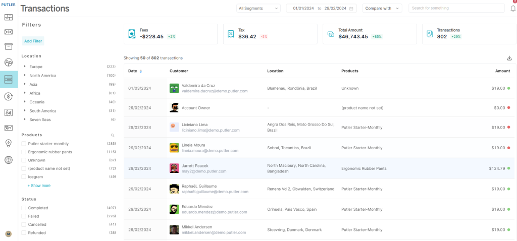PayPal Reporting Tool: Advanced Analytics to Boost Your Business in ...