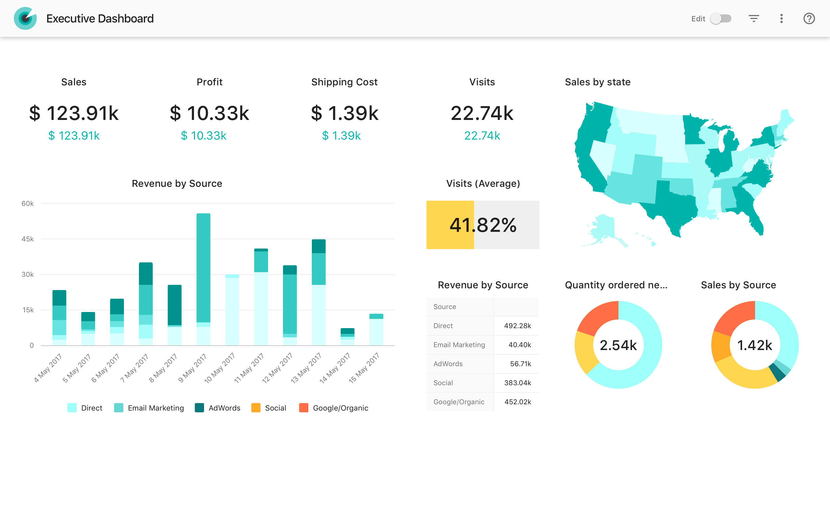 Slemma Dashboard