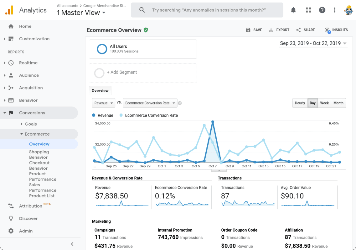 google analytics dashboard