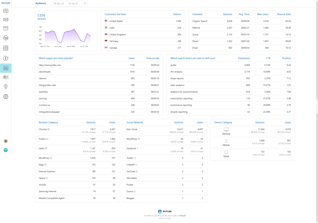 Audience Segmentation Dashboard
