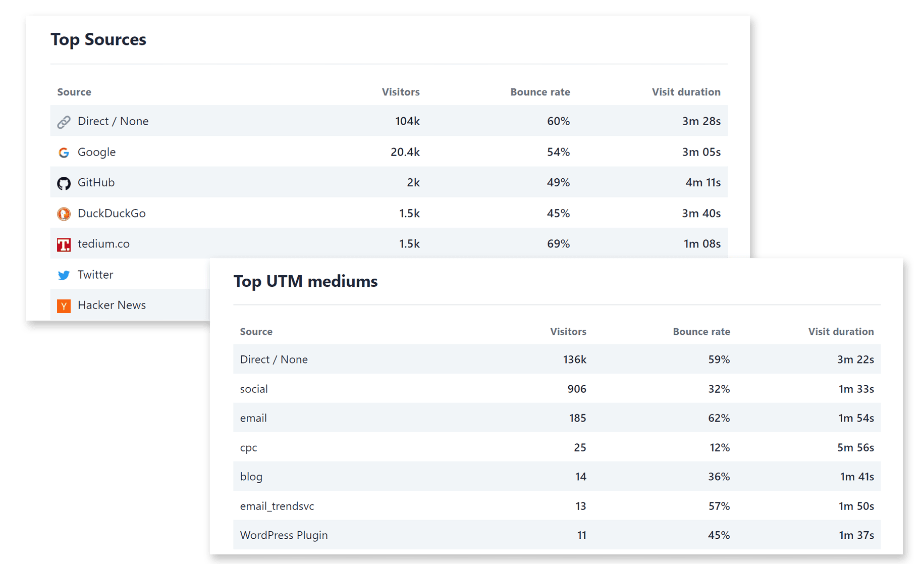 detailed analytics at a glance