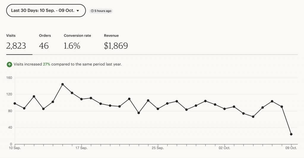 Etsy dashboard - Gumroad alternatives 