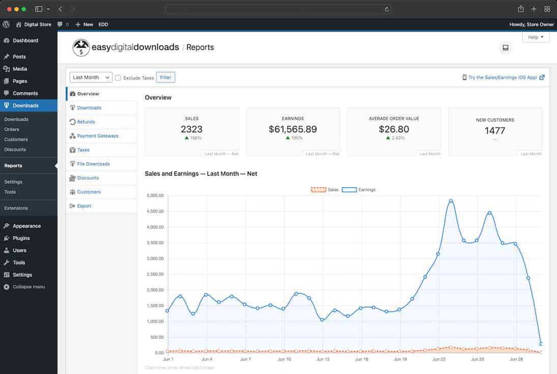 Easy Digital Downloads dashboard