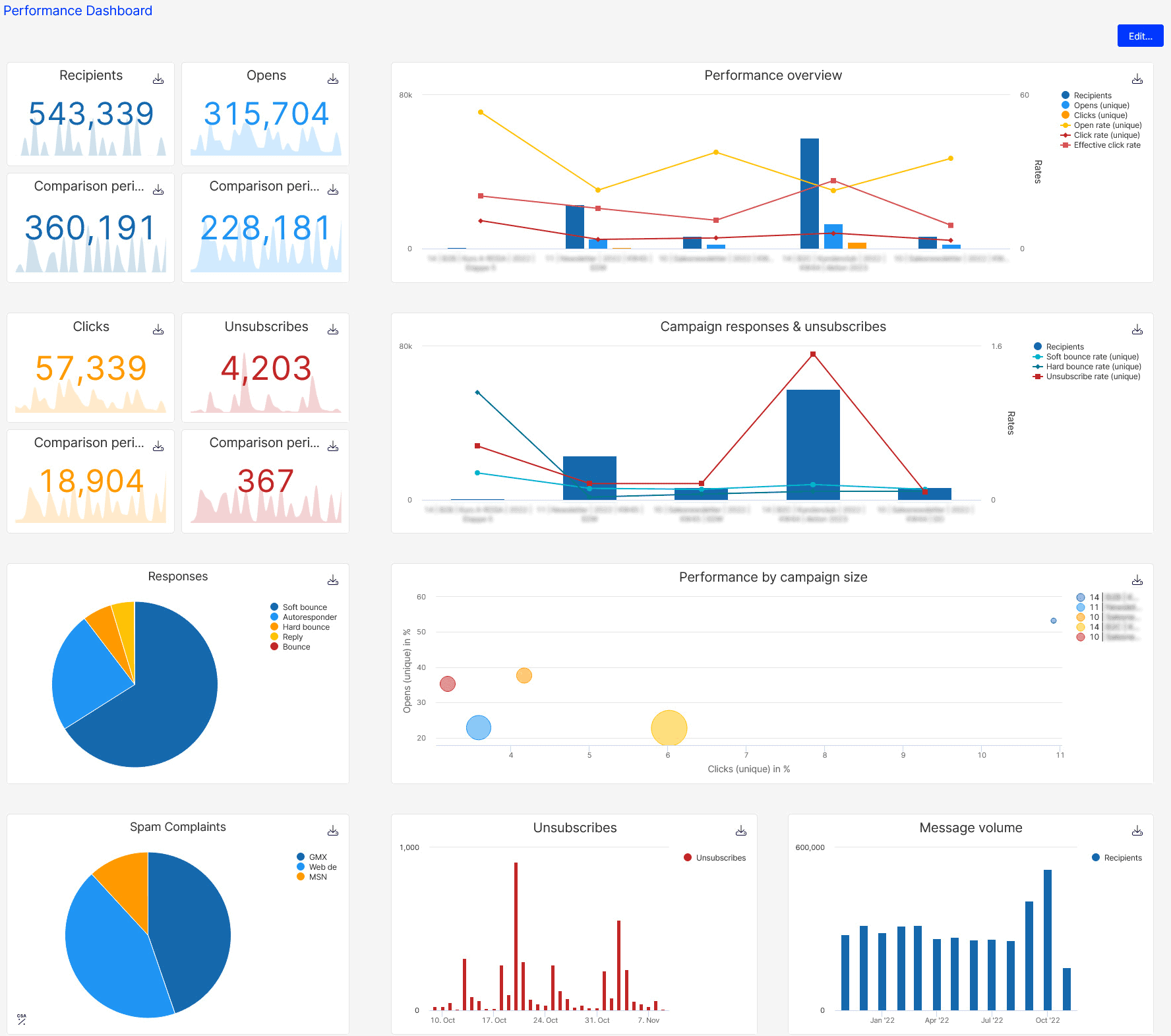 Optimizely-dashboard