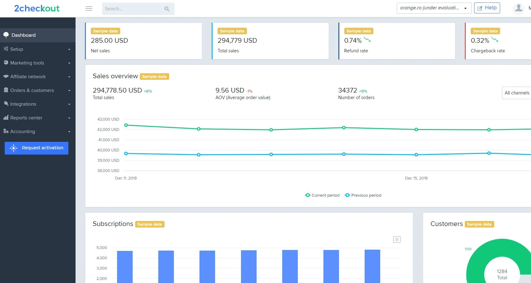 2Checkout dashboard