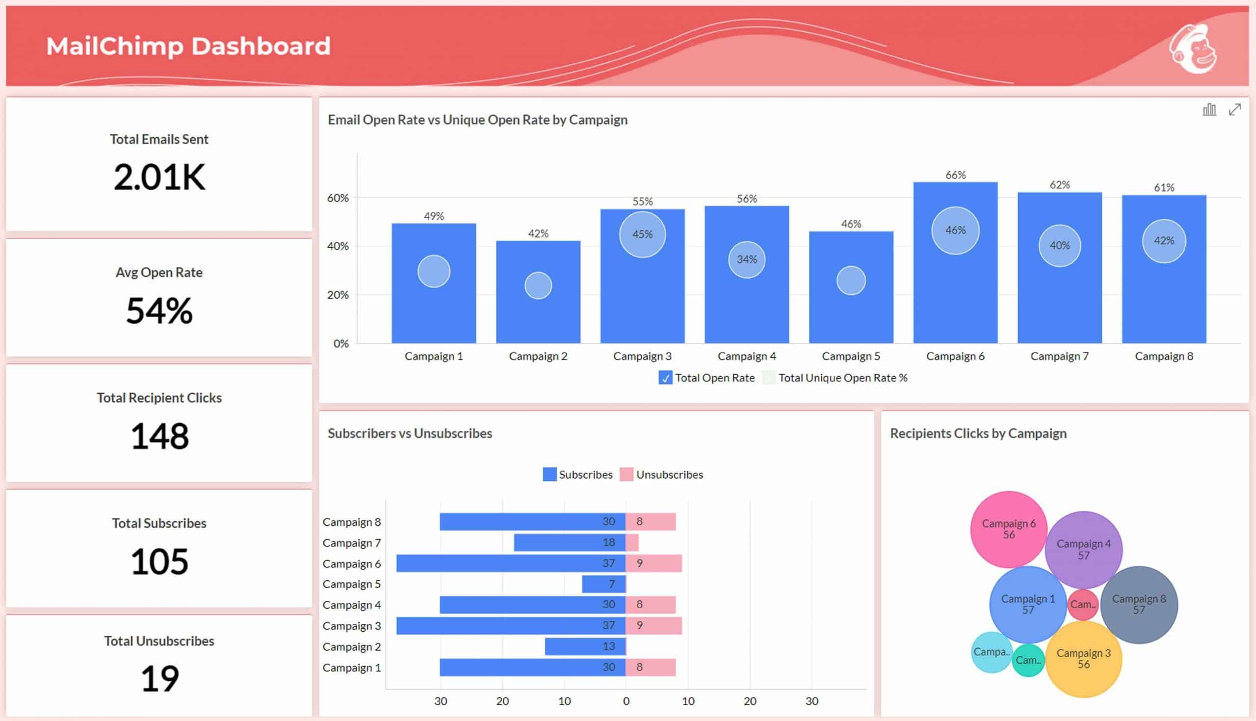 mailchimp-dashboard