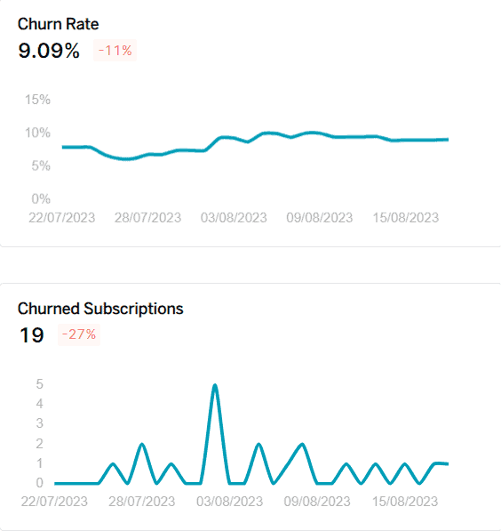 Churn rate