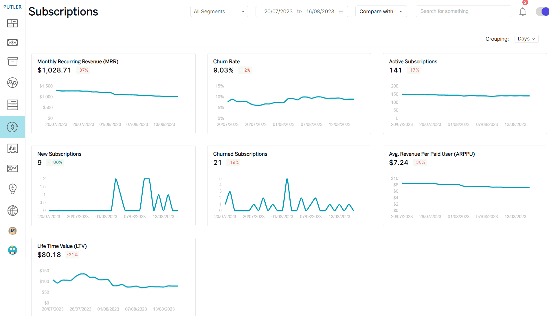 Subscriptions management