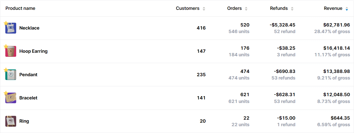 How to Increase  Sales - 11 Evergreen Strategies