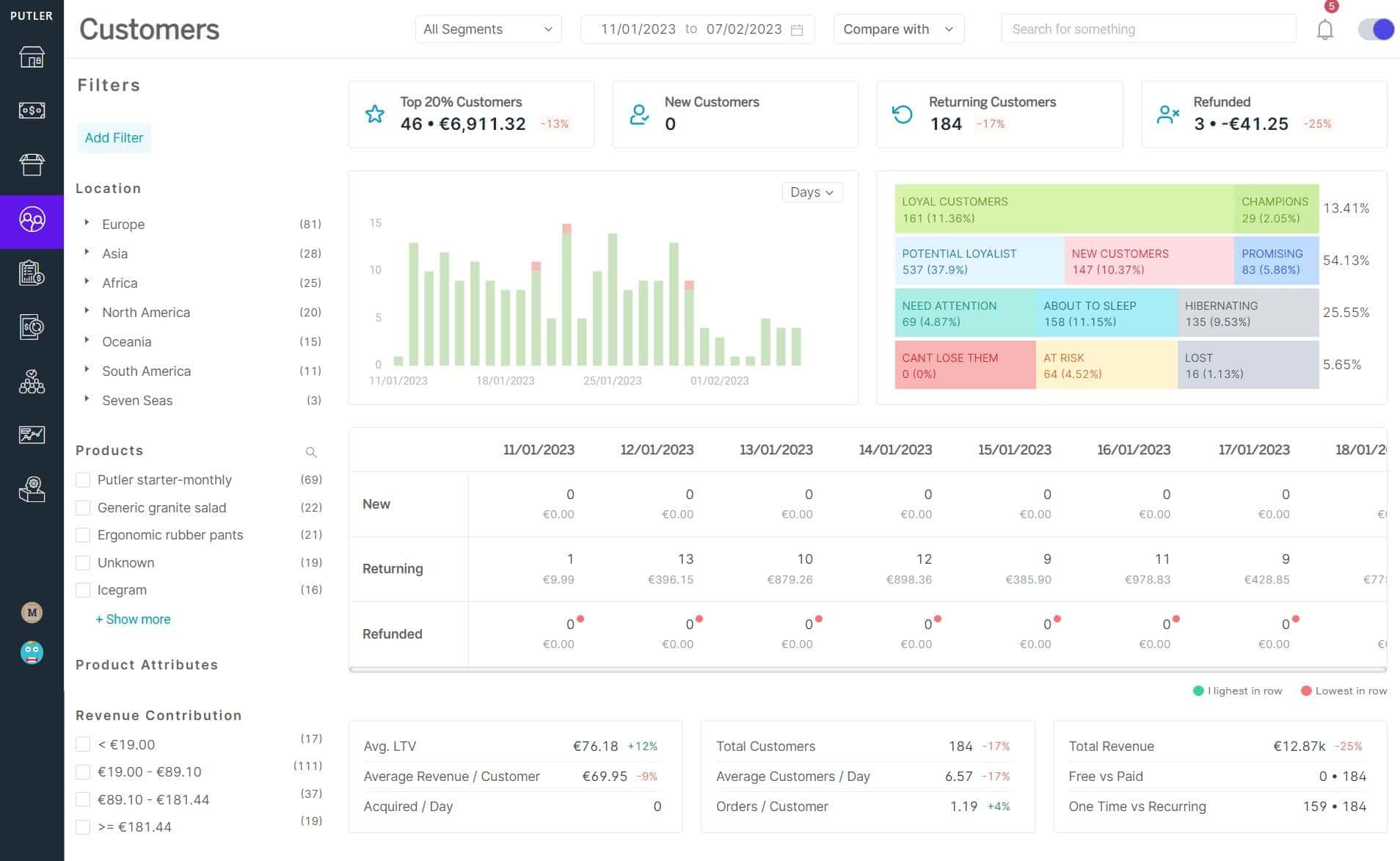 Customer Dashboard