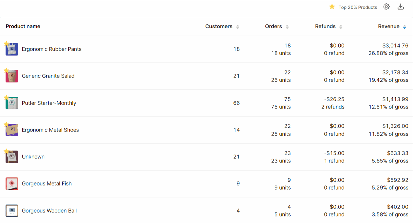 Product Dashboard