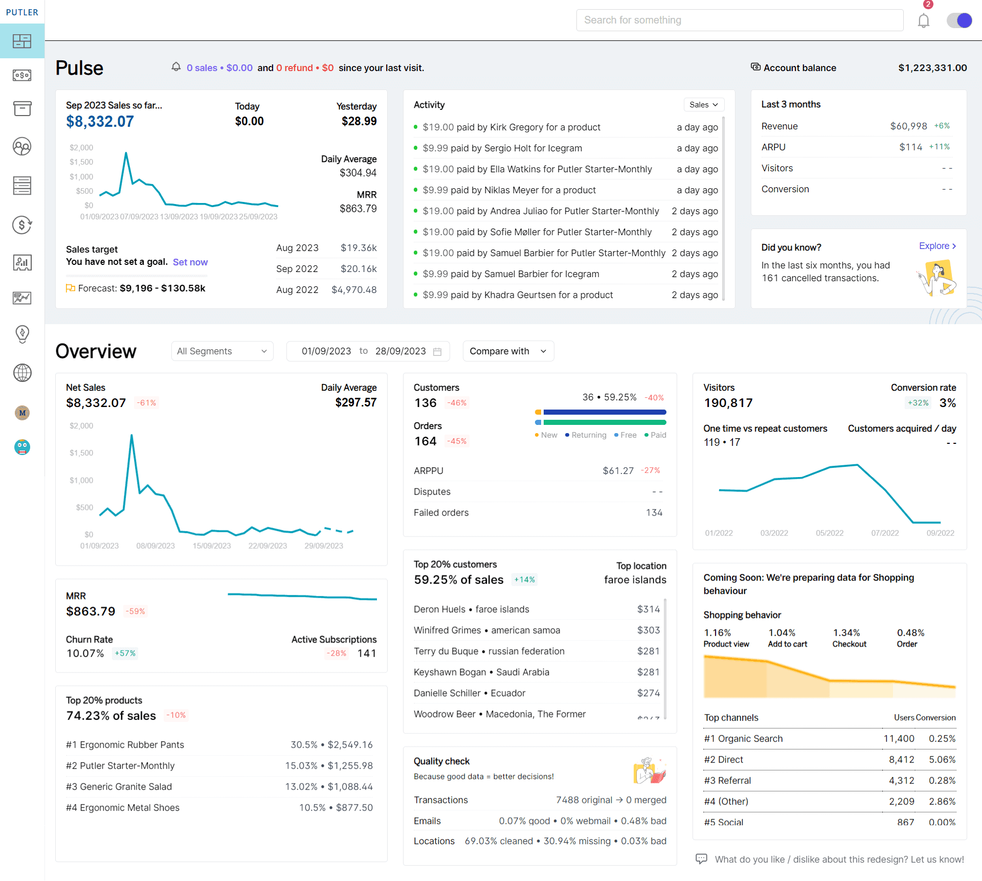 Putler Dashboard | Export PayPal Transactions