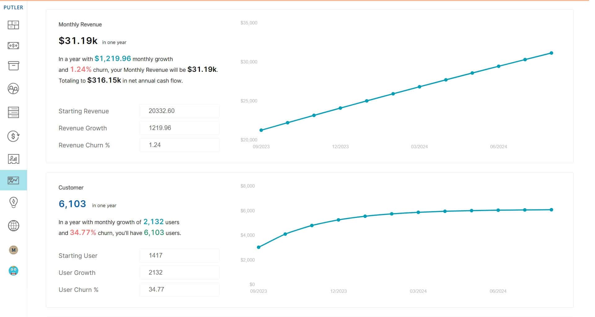 Time machine - sales forecasting dashboard