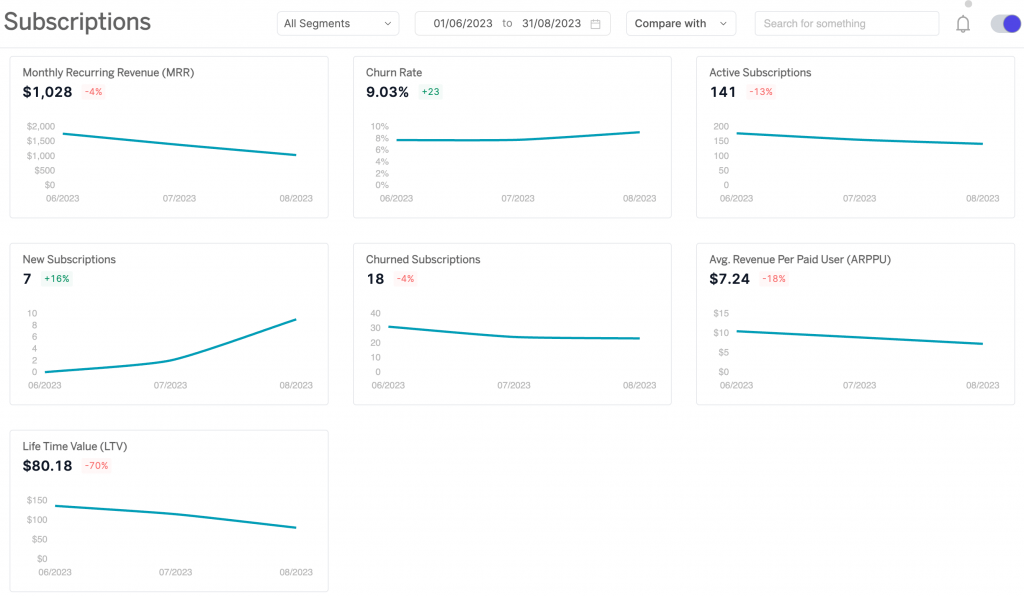 Subscription report