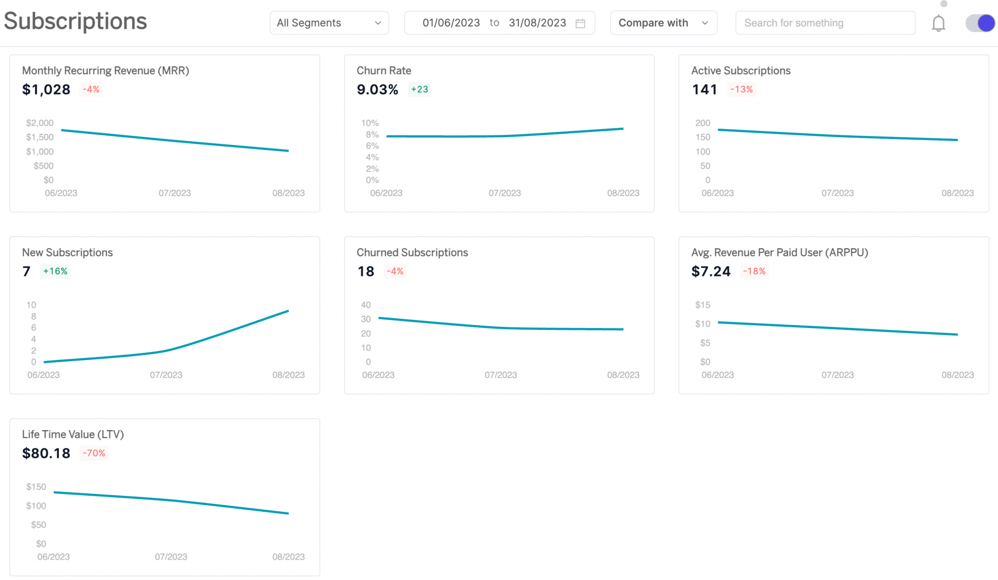 Subscription metrics analytics: Calculating MRR, Churn Rate, ARPPU, and ...