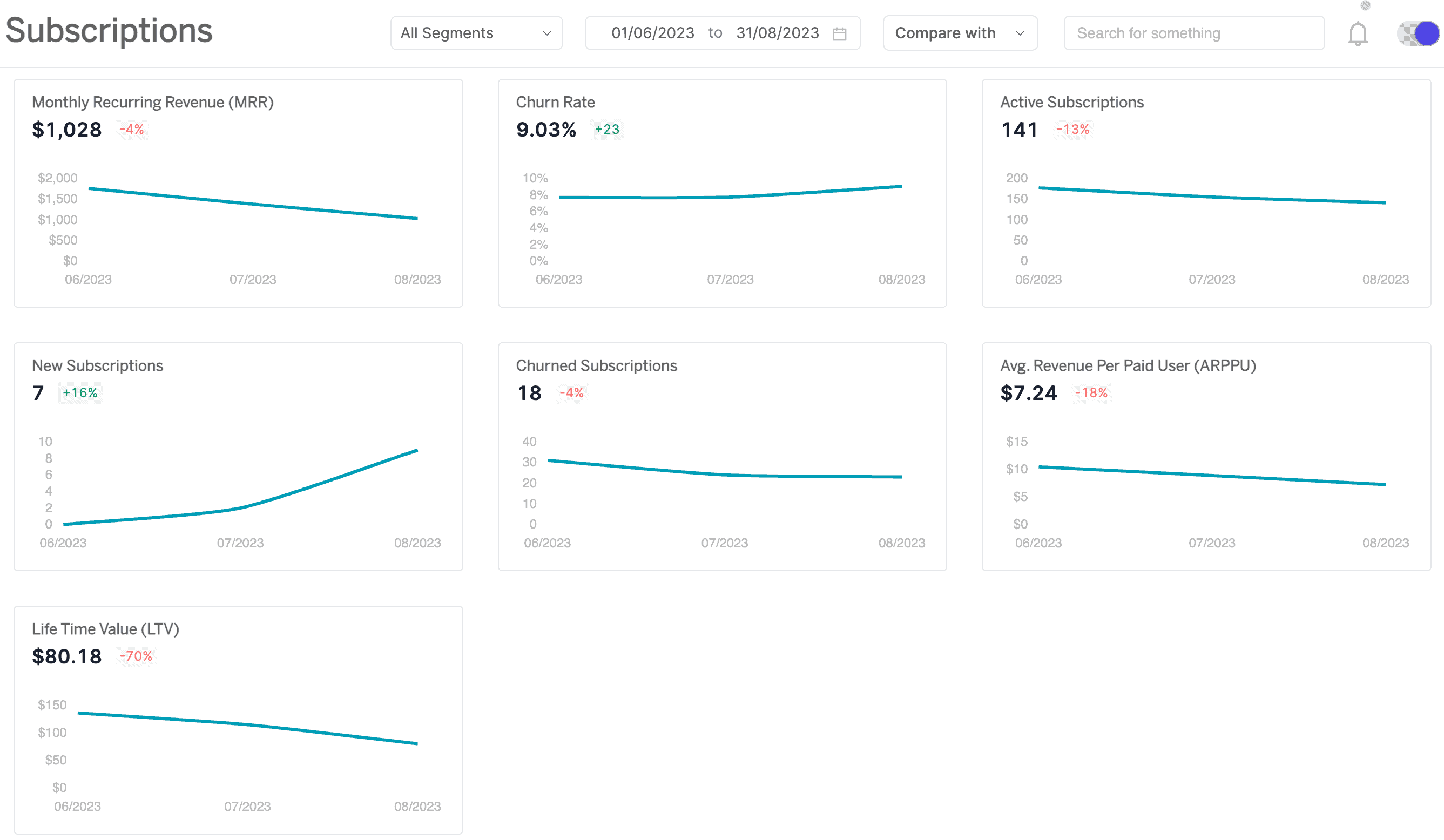 putler-new-subscriptions-dashboard