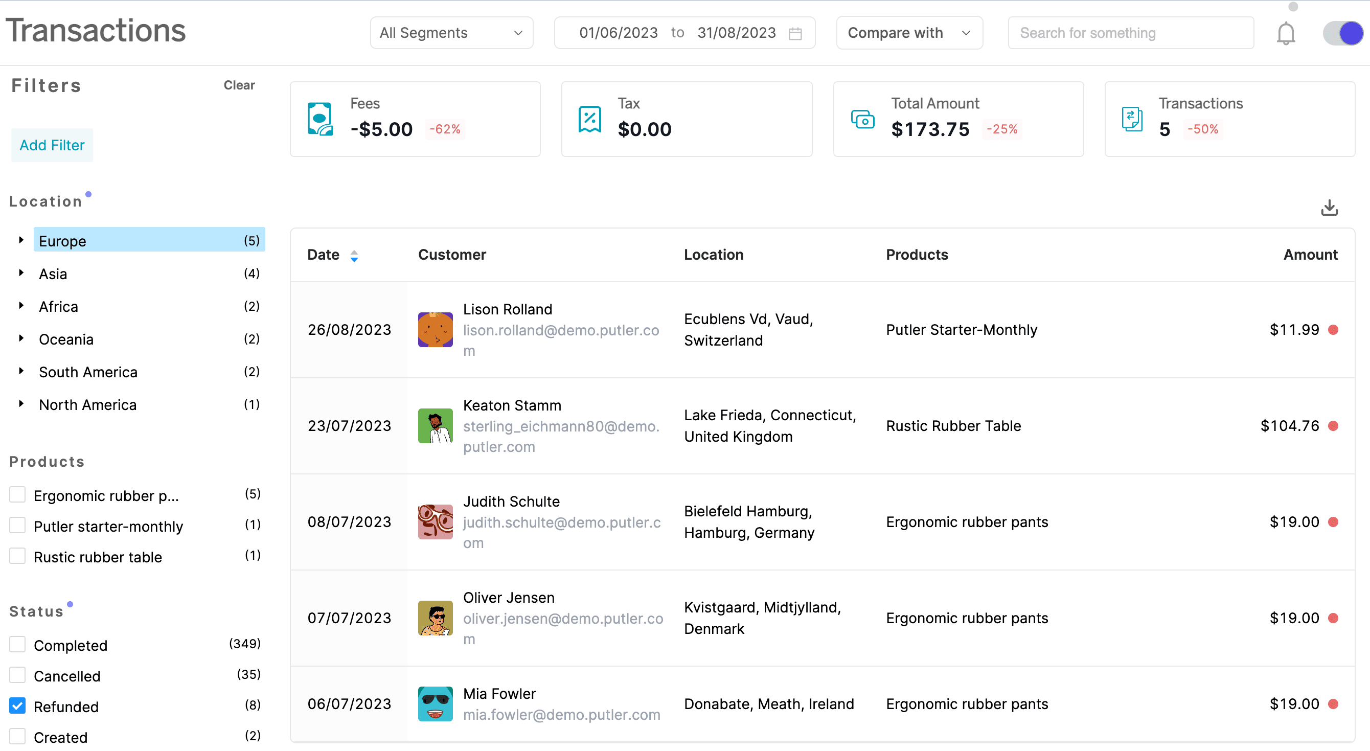 Putler Transactions Dashboard | Export PayPal Transactions