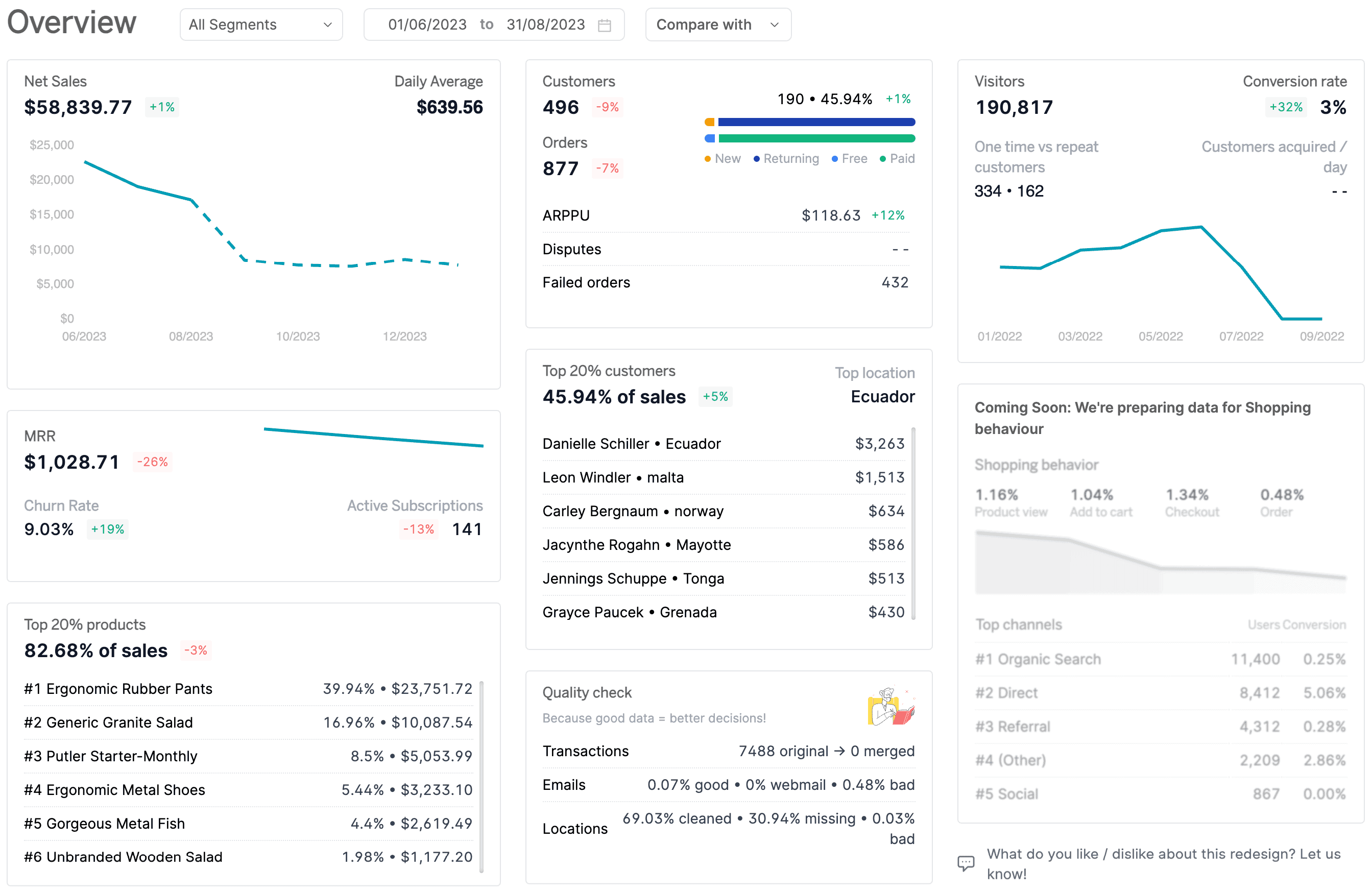 Putler new home dashboad business overview