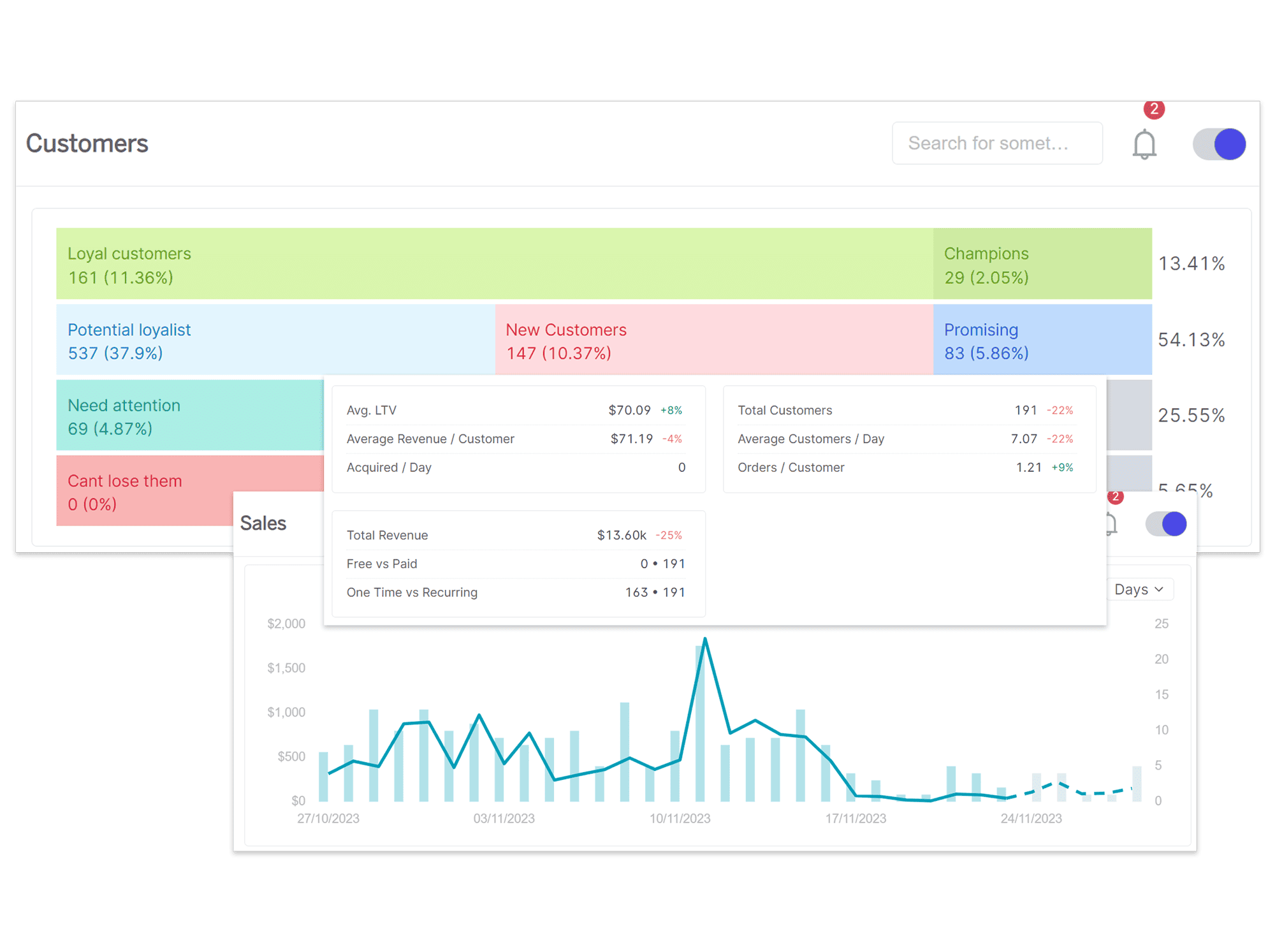 GA4 Dashboard - Shopify Customer Segments