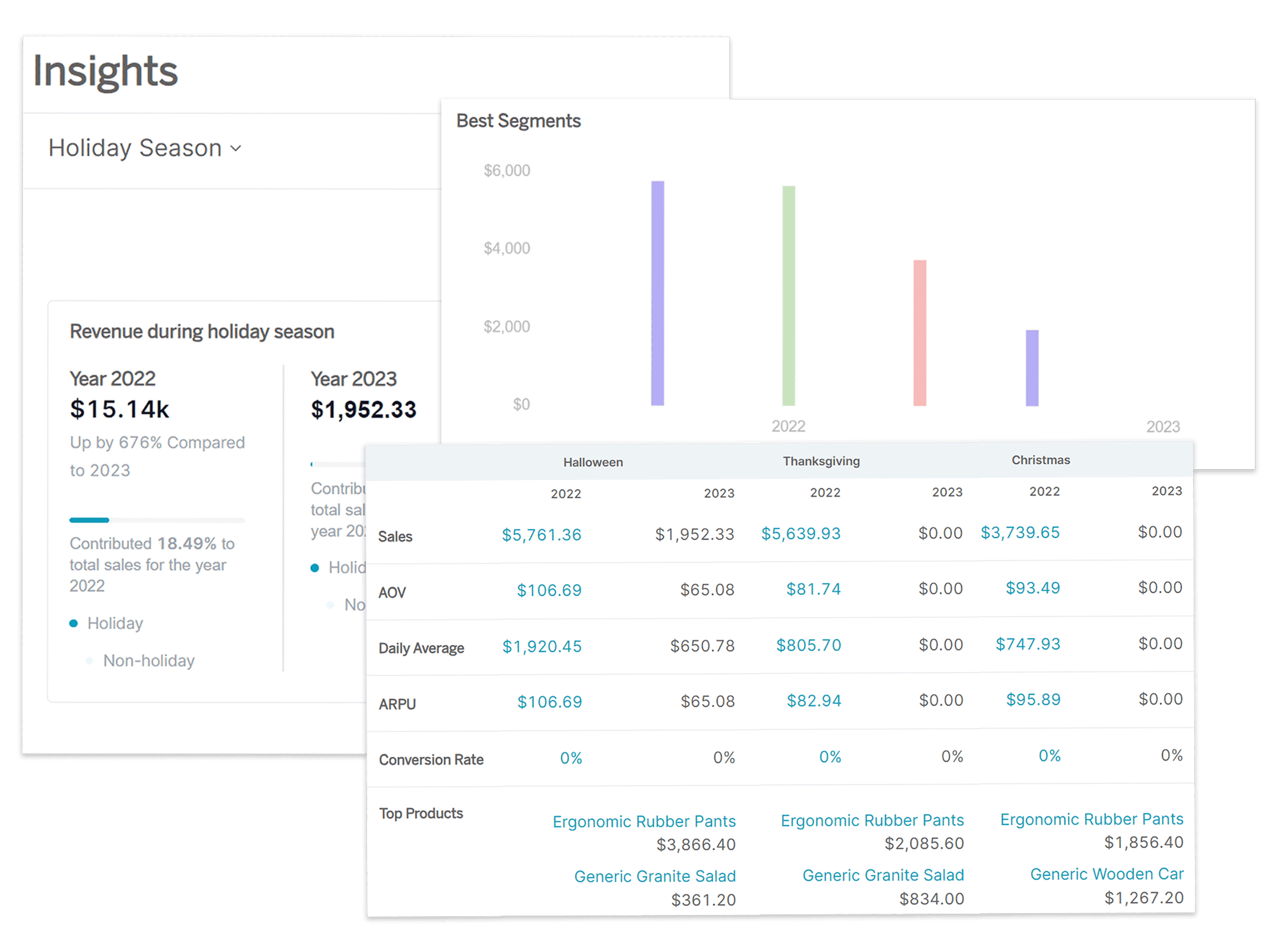 BFCM (Holiday Season) Insights - Putler