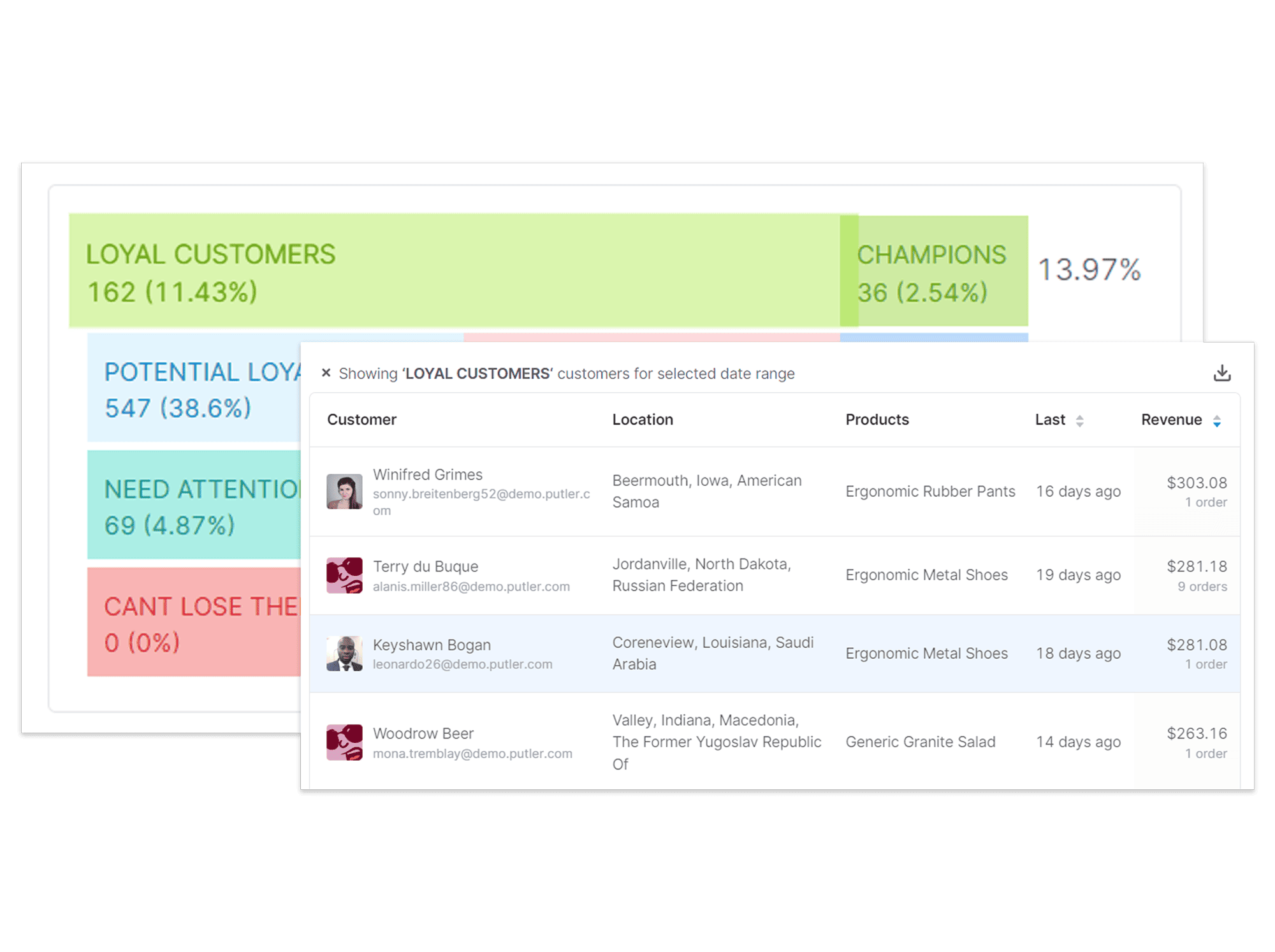 RFM Customer Segmentation - Putler