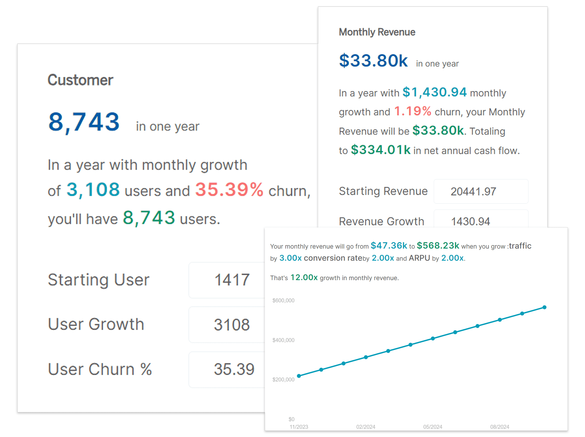 Sales/Revenue Forecasting - Putler