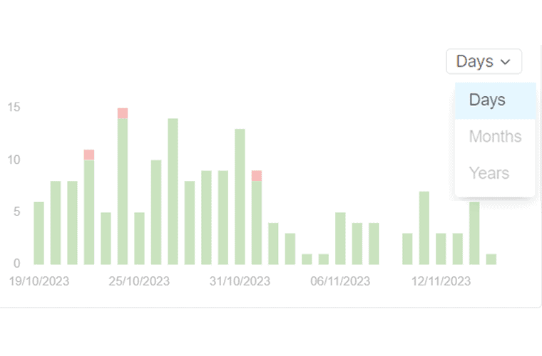 Customers Graph Overview - Putler