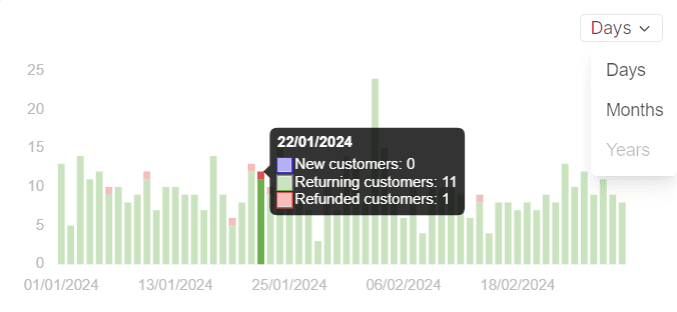 Automated Reporting - Putler