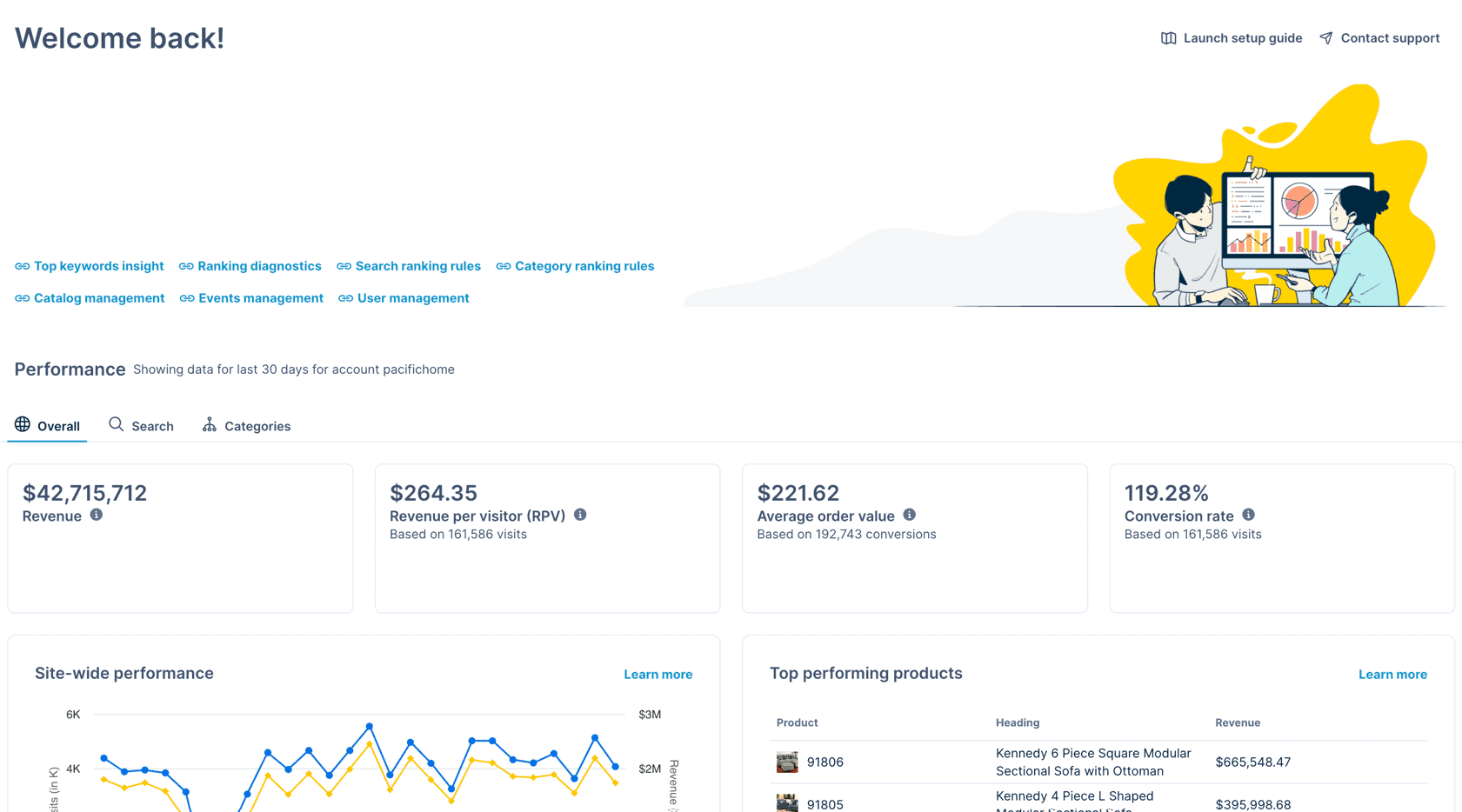 Bloomreach customer segmentation