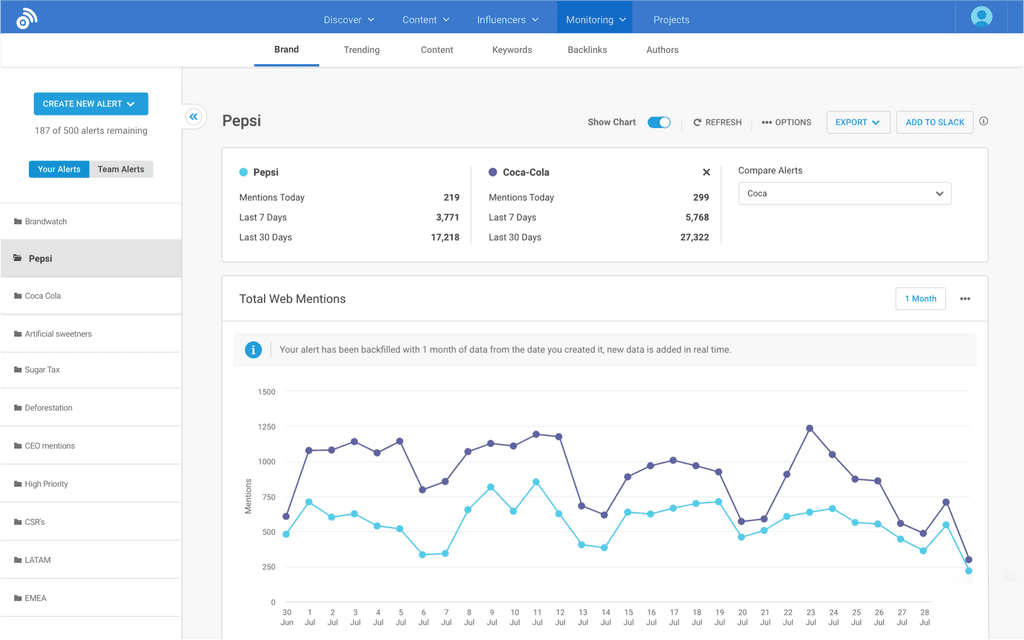 Buzzsumo dashboard