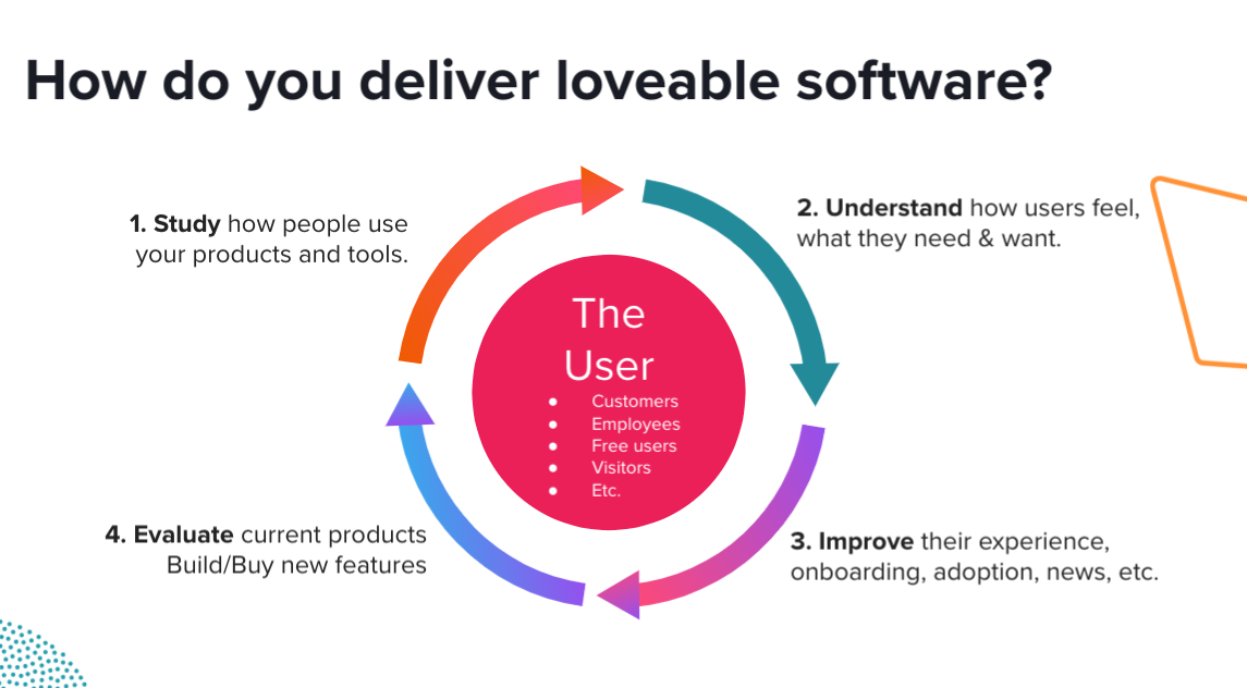 Data driven product development