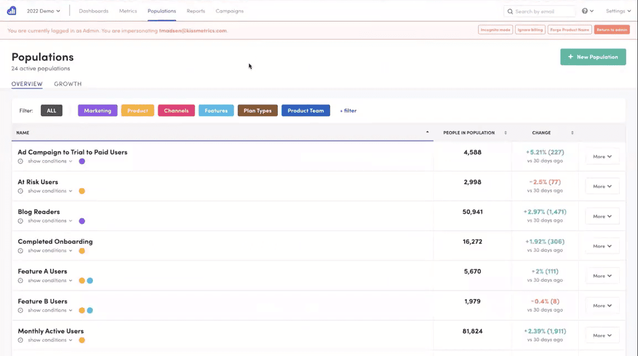 Kissmetrics Dashboard