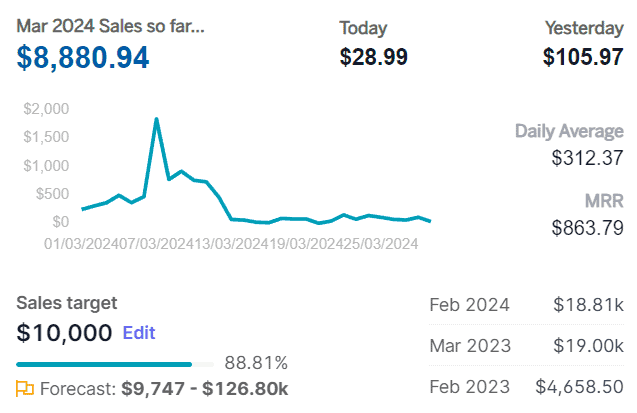 Monthly sales goals