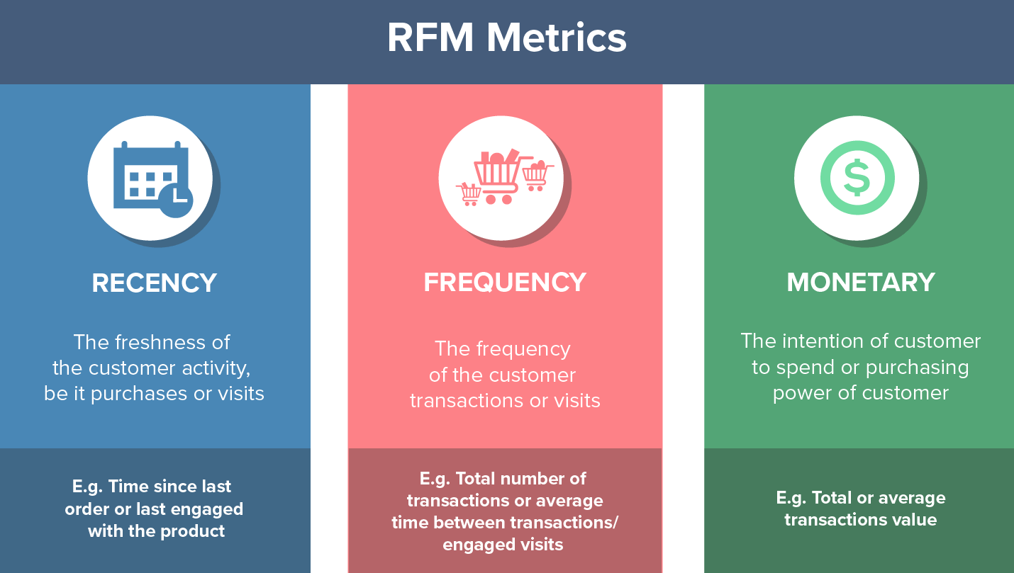 RFM infographic