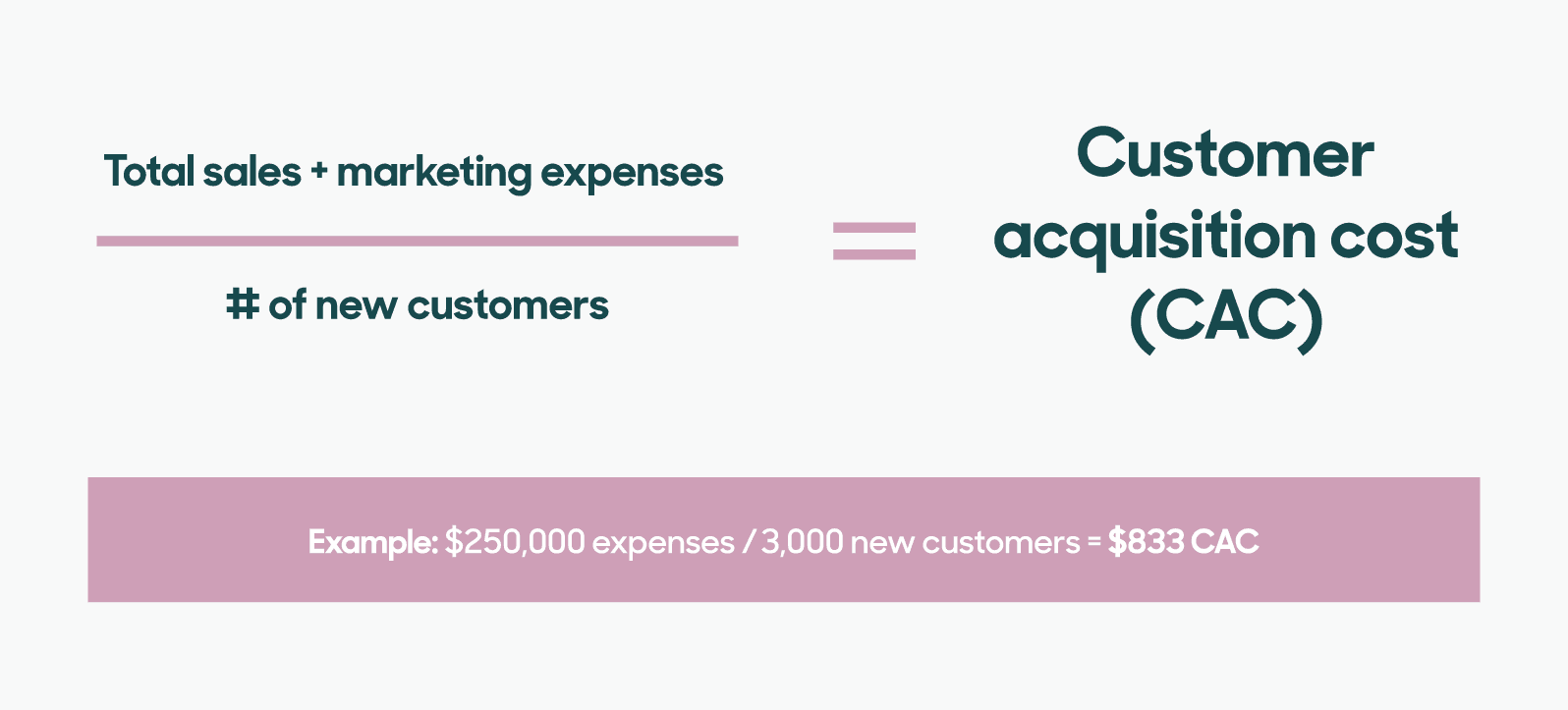 CAC (Customer Acquisition Cost) Formula