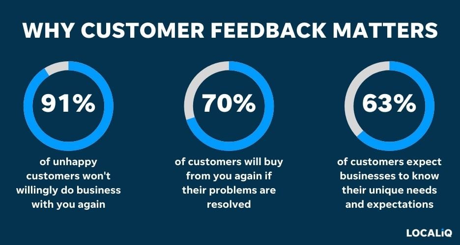 Customer feedback - customer segments
