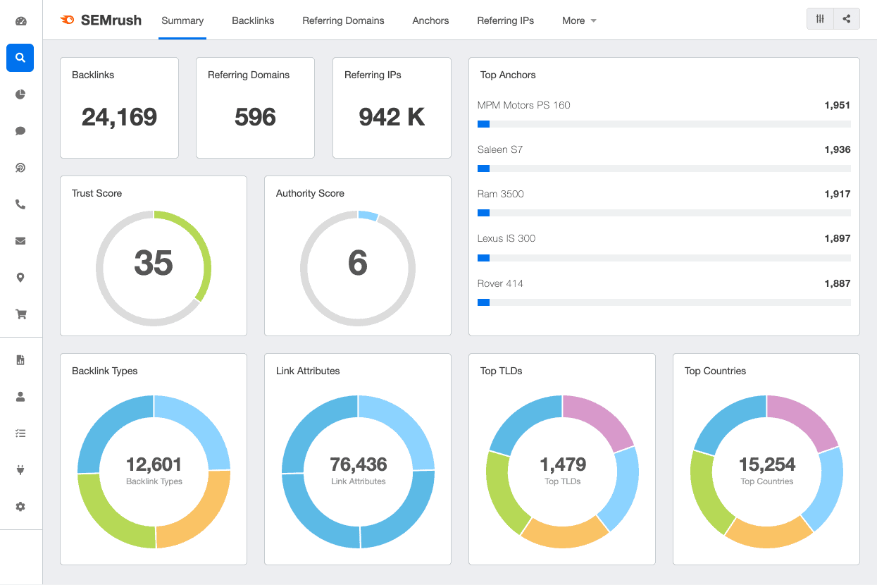 semrush dashboard