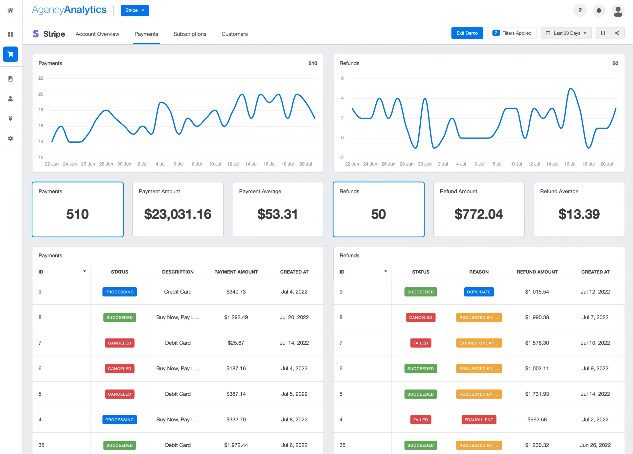 stripe analytics