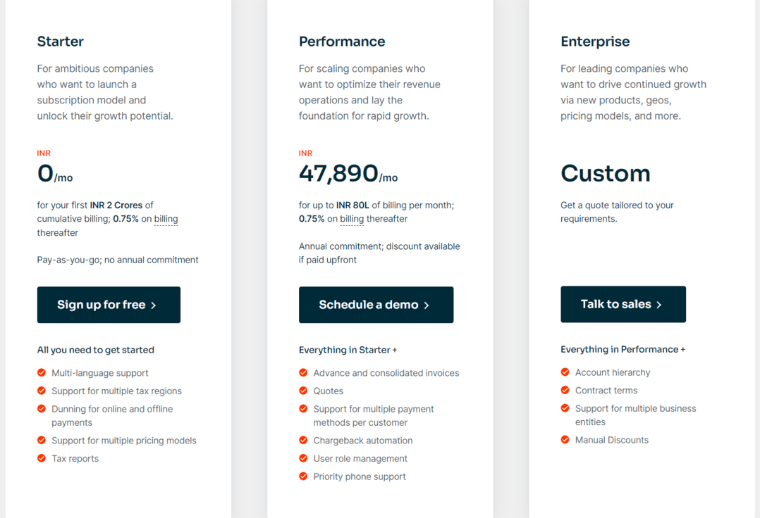 Chargebee Pricing