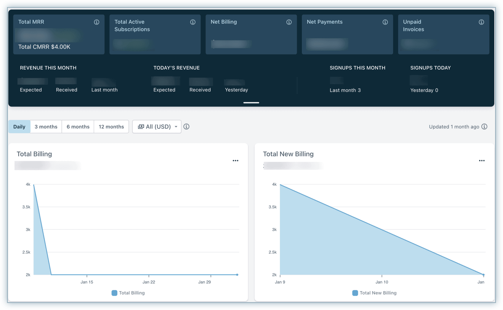 Chargebee Dashboard | Chargebee Reviews